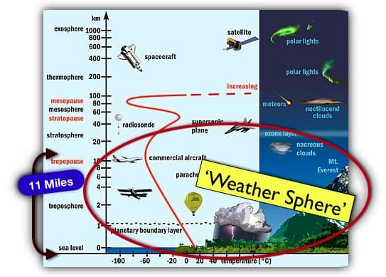 ione weatherradar