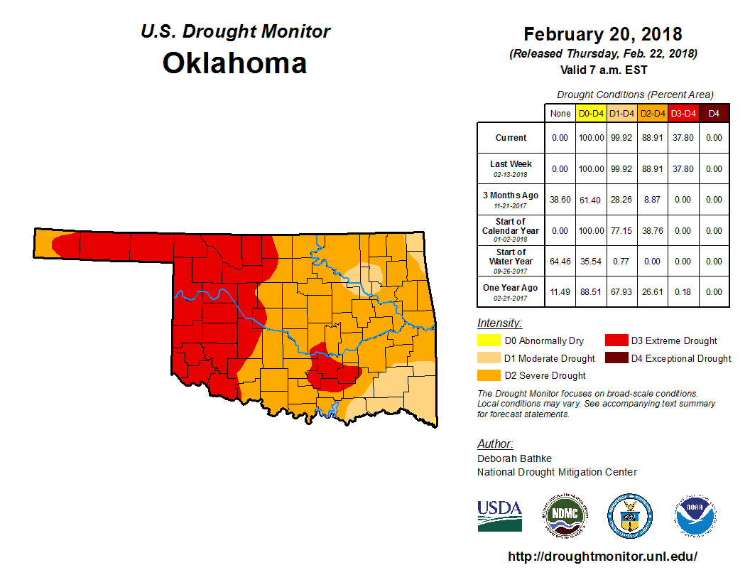 Drought Update