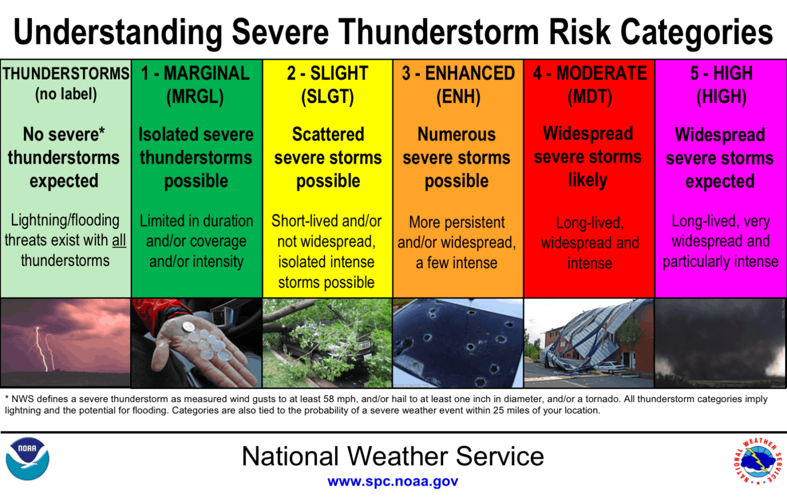 Severe Weather Outlook ATs Weather